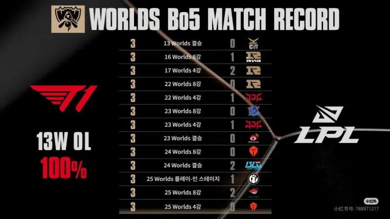 NG28-包含Faker连续三场比赛得分超过出色防守，IG挑战极限！的词条